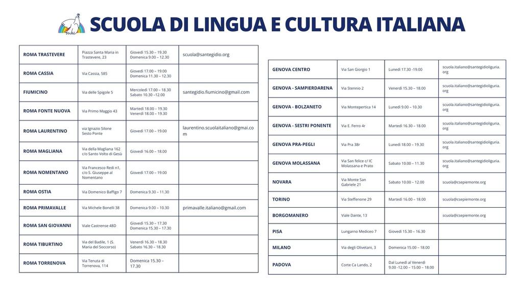 La scuola, via maestra per l'integrazione dei nuovi europei: sono iniziati i corsi (gratuiti) di lingua e cultura italiana di Sant'Egidio.